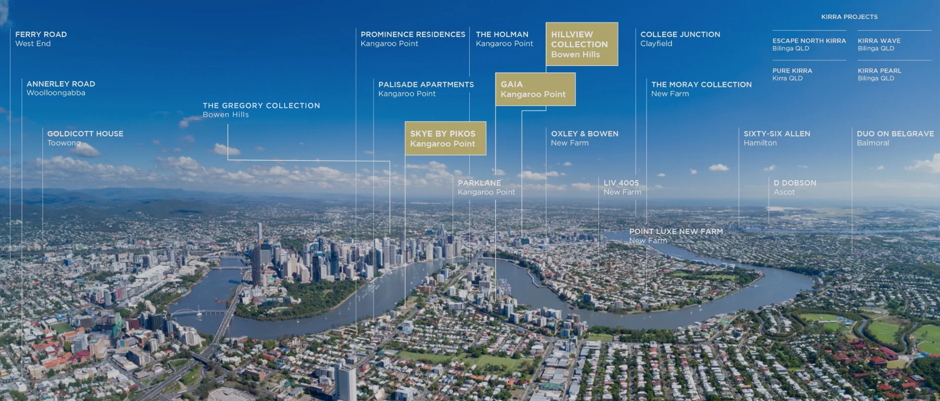 Pikos Developments Pikos Developments